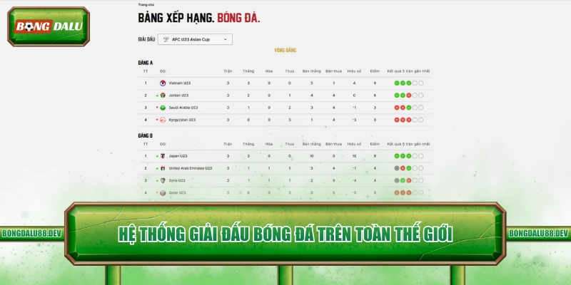  Hệ thống giải đấu bóng đá trên toàn thế giới