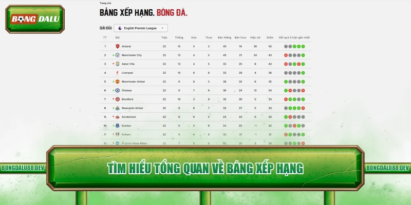 Tìm hiểu tổng quan về bảng xếp hạng